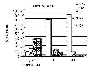 Фундальный отдел